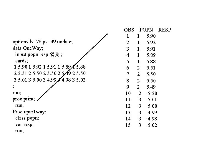 options ls=78 ps=49 nodate; data One. Way; input popn resp @@ ; cards; 1 options ls=78 ps=49 nodate; data One. Way; input popn resp @@ ; cards; 1
