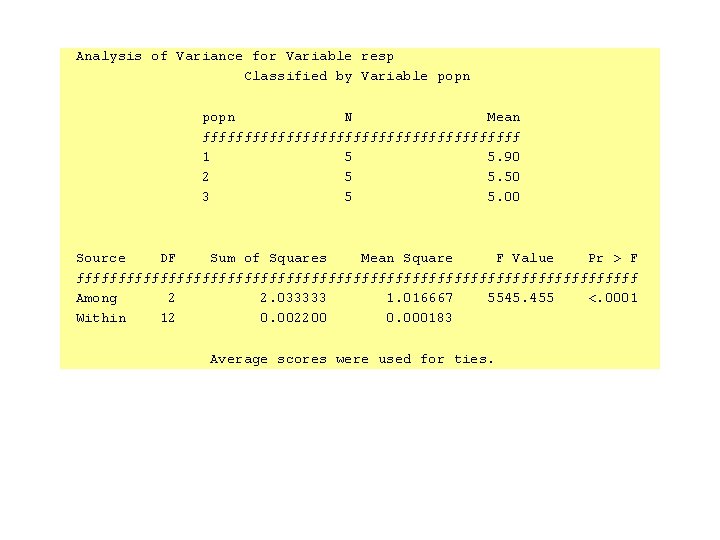 Analysis of Variance for Variable resp Classified by Variable popn N Mean ƒƒƒƒƒƒƒƒƒƒƒƒƒƒƒƒƒƒƒ 1 Analysis of Variance for Variable resp Classified by Variable popn N Mean ƒƒƒƒƒƒƒƒƒƒƒƒƒƒƒƒƒƒƒ 1