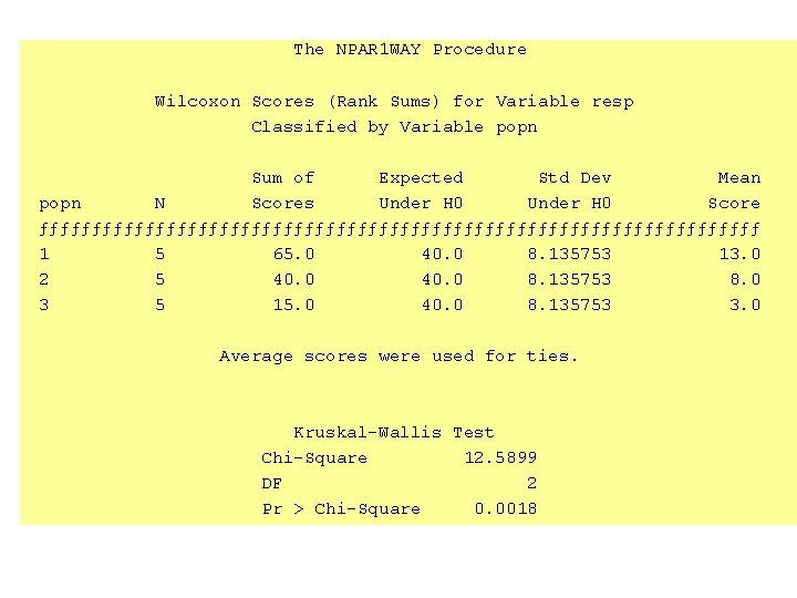 The NPAR 1 WAY Procedure Wilcoxon Scores (Rank Sums) for Variable resp Classified by The NPAR 1 WAY Procedure Wilcoxon Scores (Rank Sums) for Variable resp Classified by