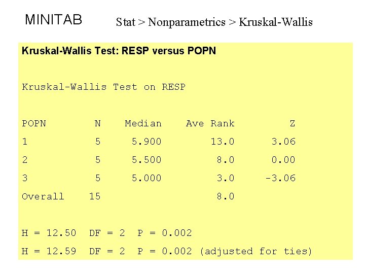 MINITAB Stat > Nonparametrics > Kruskal-Wallis Test: RESP versus POPN Kruskal-Wallis Test on RESP MINITAB Stat > Nonparametrics > Kruskal-Wallis Test: RESP versus POPN Kruskal-Wallis Test on RESP