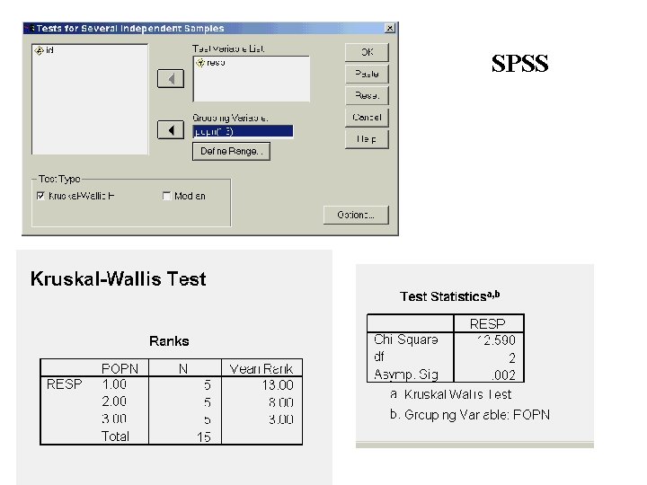 SPSS SPSS