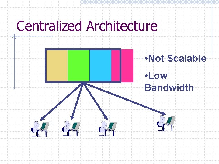 Centralized Architecture • Not Scalable • Low Bandwidth Centralized Architecture • Not Scalable • Low Bandwidth