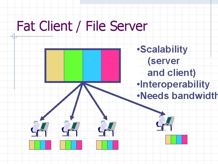 Fat Client / File Server • Scalability (server and client) • Interoperability • Needs Fat Client / File Server • Scalability (server and client) • Interoperability • Needs