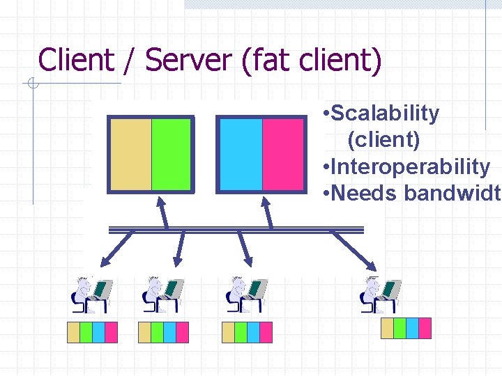 Client / Server (fat client) • Scalability (client) • Interoperability • Needs bandwidth Client / Server (fat client) • Scalability (client) • Interoperability • Needs bandwidth