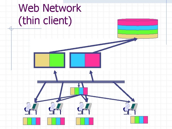 Web Network (thin client) Web Network (thin client)