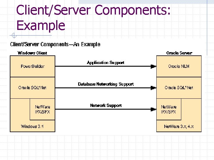Client/Server Components: Example Client/Server Components: Example