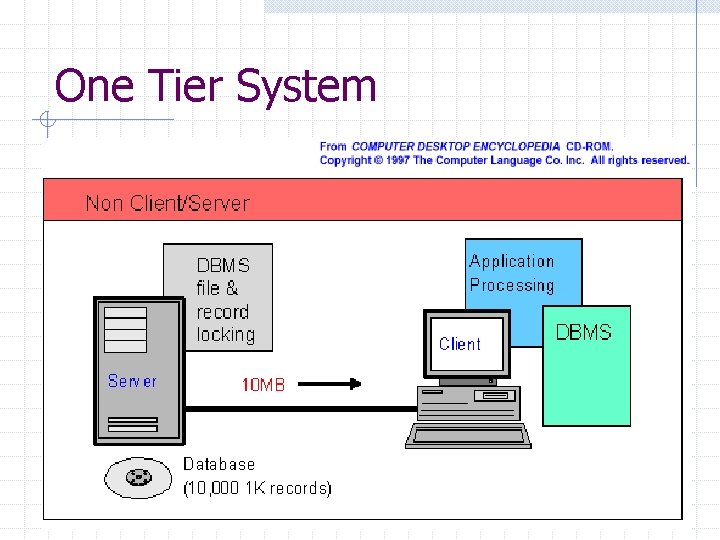 One Tier System One Tier System