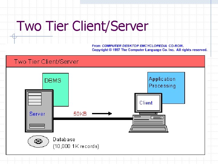 Two Tier Client/Server Two Tier Client/Server