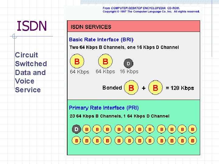 ISDN Circuit Switched Data and Voice Service ISDN Circuit Switched Data and Voice Service