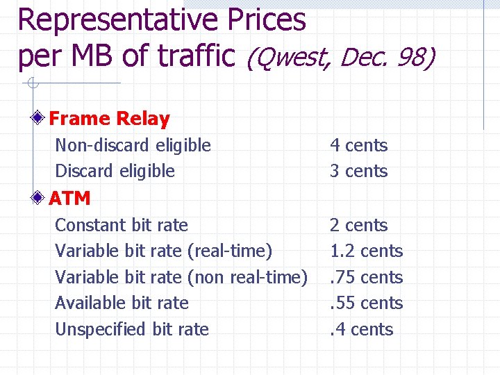 Representative Prices per MB of traffic (Qwest, Dec. 98) Frame Relay Non-discard eligible Discard Representative Prices per MB of traffic (Qwest, Dec. 98) Frame Relay Non-discard eligible Discard