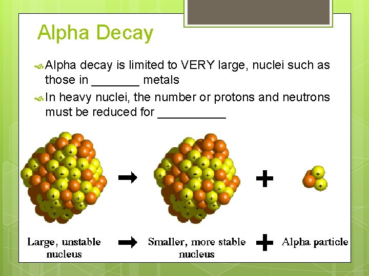 Alpha Decay Alpha decay is limited to VERY large, nuclei such as those in