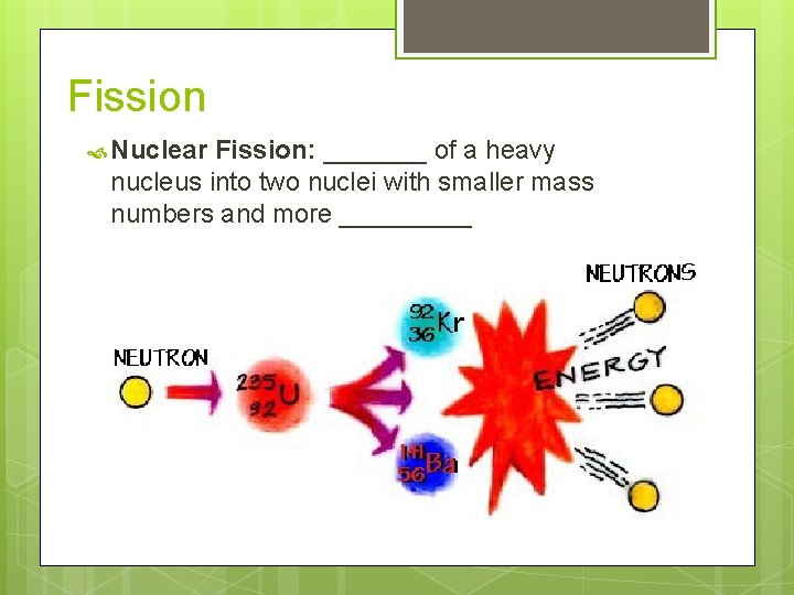 Fission Nuclear Fission: _______ of a heavy nucleus into two nuclei with smaller mass