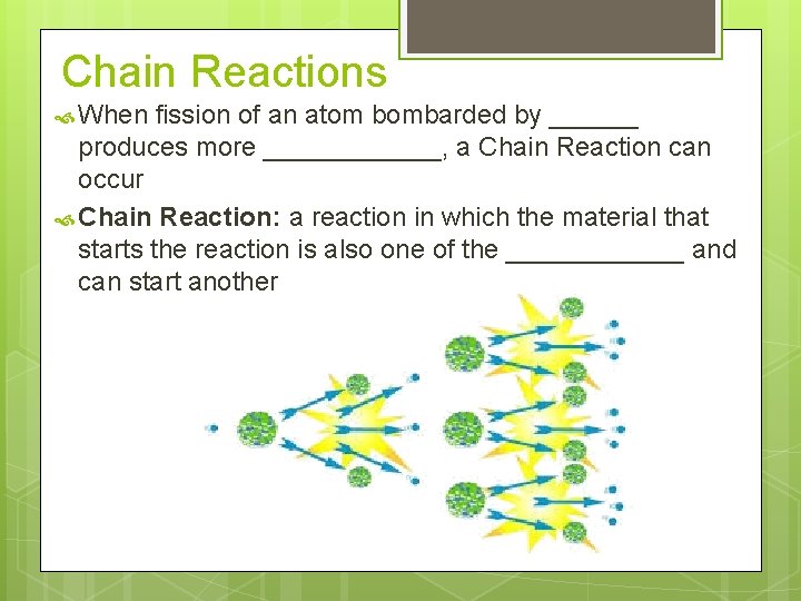 Chain Reactions When fission of an atom bombarded by ______ produces more ______, a