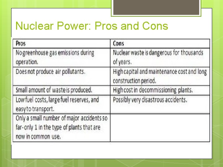 Nuclear Power: Pros and Cons 
