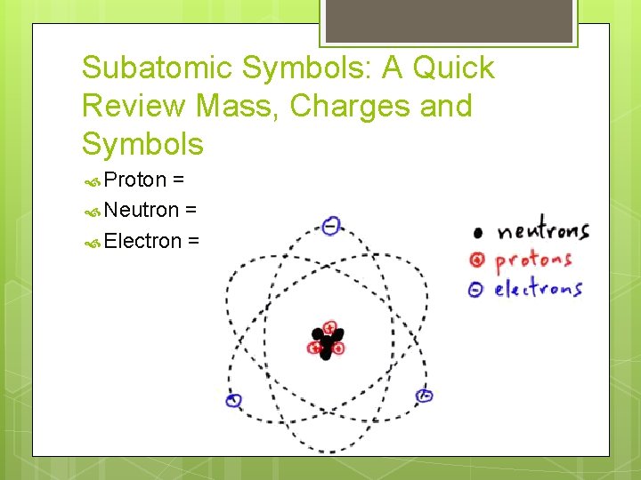Subatomic Symbols: A Quick Review Mass, Charges and Symbols Proton = Neutron = Electron