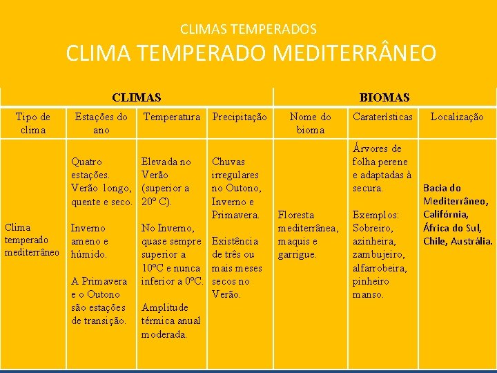 CLIMAS TEMPERADOS CLIMA TEMPERADO MEDITERR NEO CLIMAS Tipo de clima Estações do ano Quatro