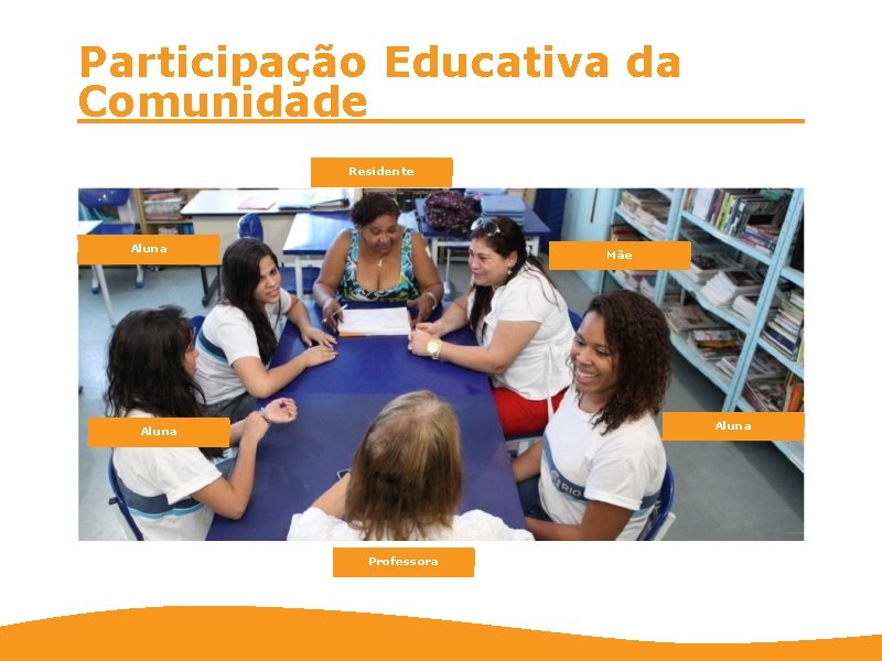 Participação Educativa da Comunidade Residente Aluna Mãe Aluna Professora 