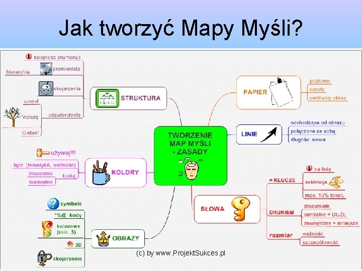 Jak tworzyć Mapy Myśli? (c) by www. Projekt. Sukces. pl 