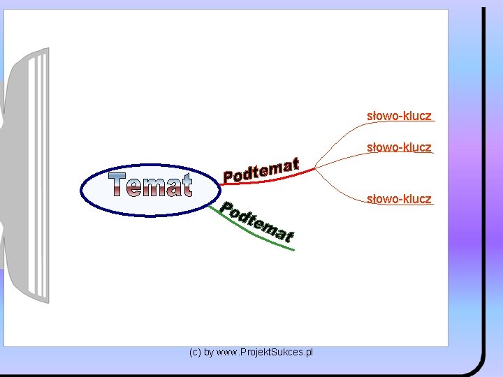 słowo-klucz (c) by www. Projekt. Sukces. pl 