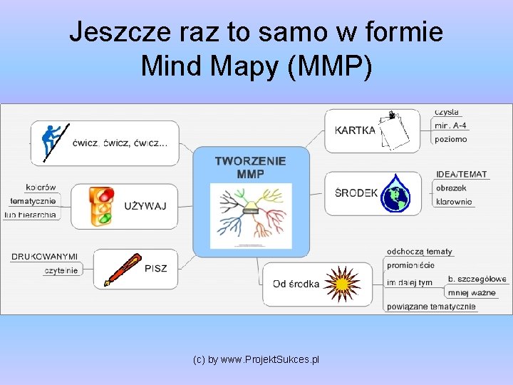 Jeszcze raz to samo w formie Mind Mapy (MMP) (c) by www. Projekt. Sukces.