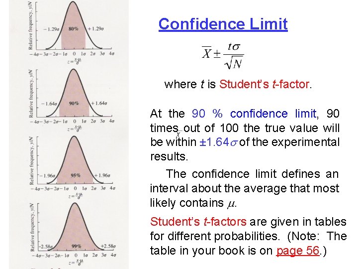 Confidence Limit where t is Student’s t-factor. At the 90 % confidence limit, 90