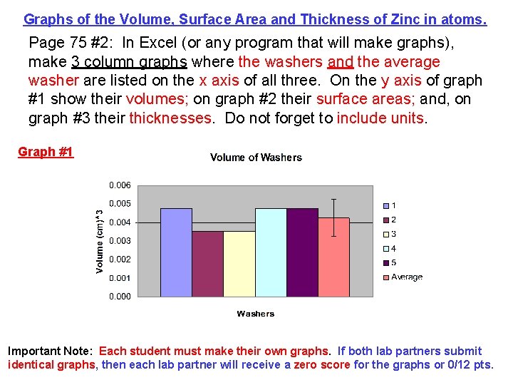 Graphs of the Volume, Surface Area and Thickness of Zinc in atoms. Page 75