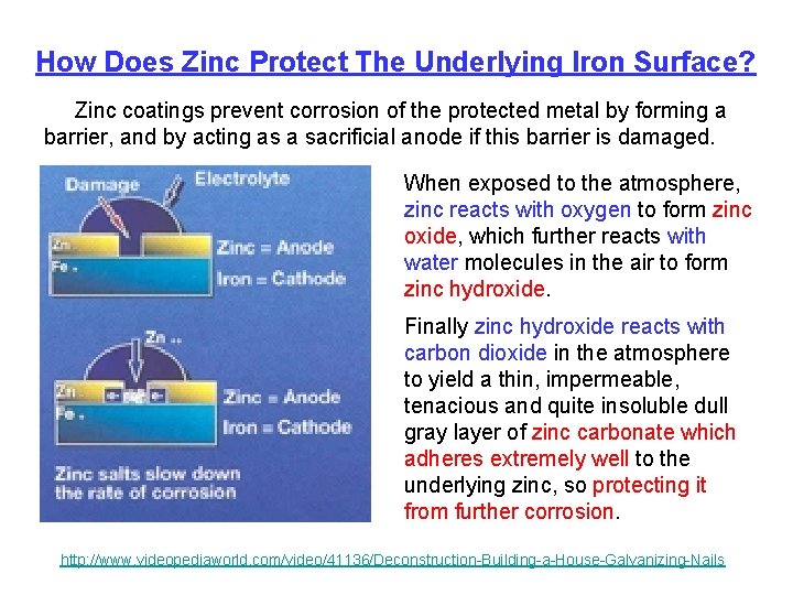 How Does Zinc Protect The Underlying Iron Surface? Zinc coatings prevent corrosion of the