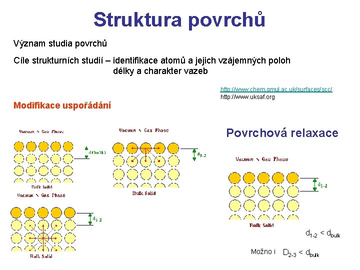 Struktura povrchů Význam studia povrchů Cíle strukturních studií – identifikace atomů a jejich vzájemných