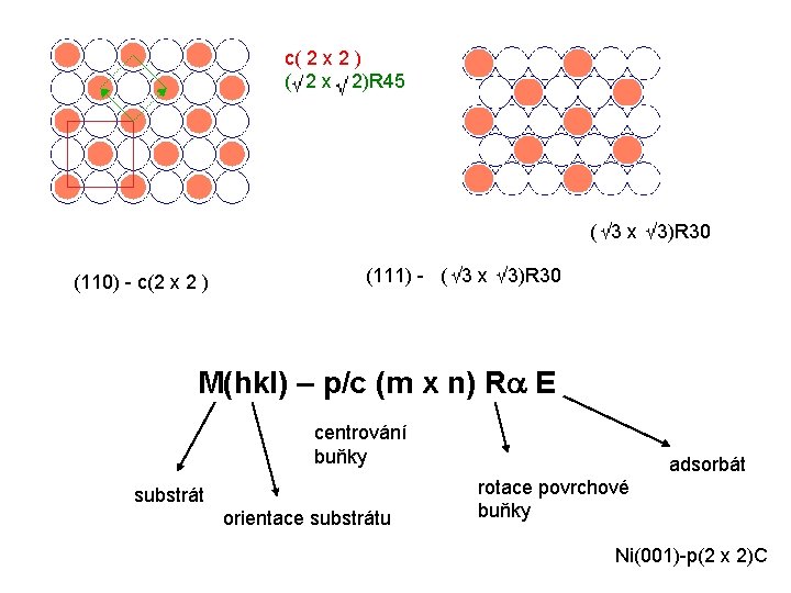 c( 2 x 2 ) ( 2 x 2)R 45 ( 3 x 3)R