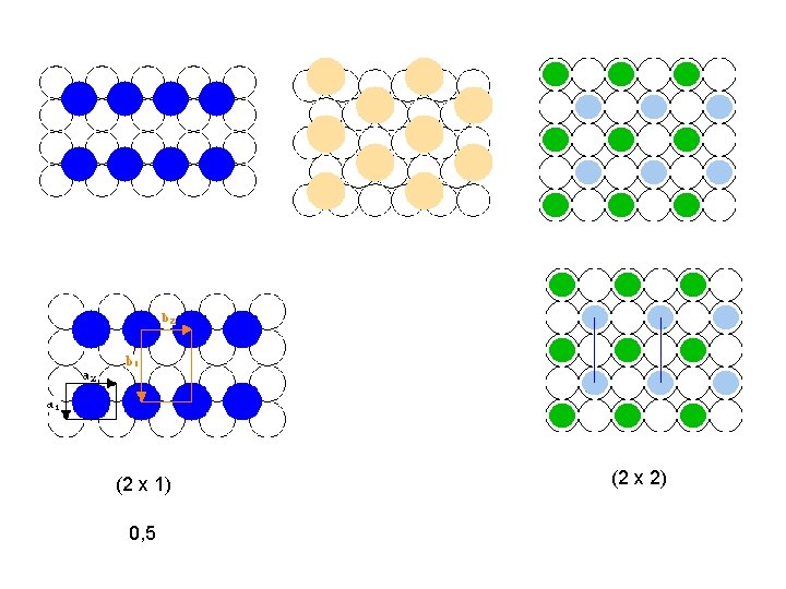 (2 x 1) 0, 5 (2 x 2) 