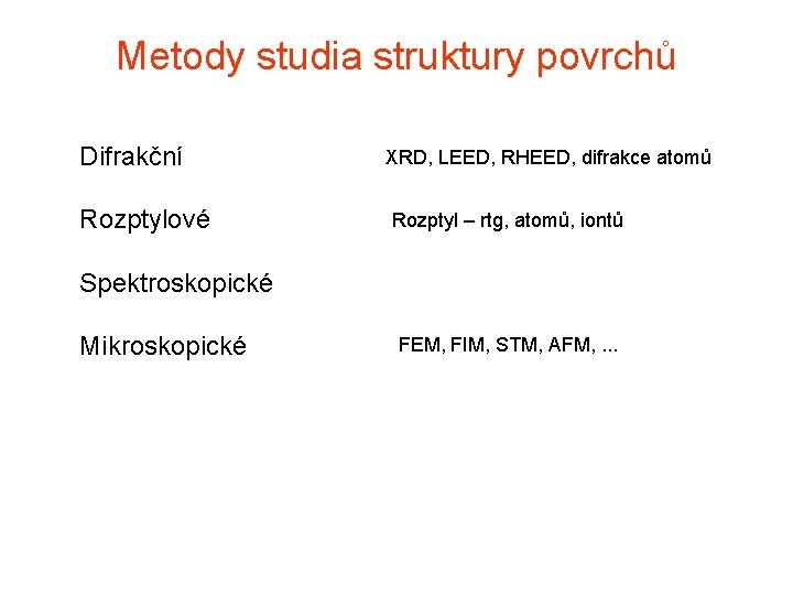 Metody studia struktury povrchů Difrakční Rozptylové XRD, LEED, RHEED, difrakce atomů Rozptyl – rtg,