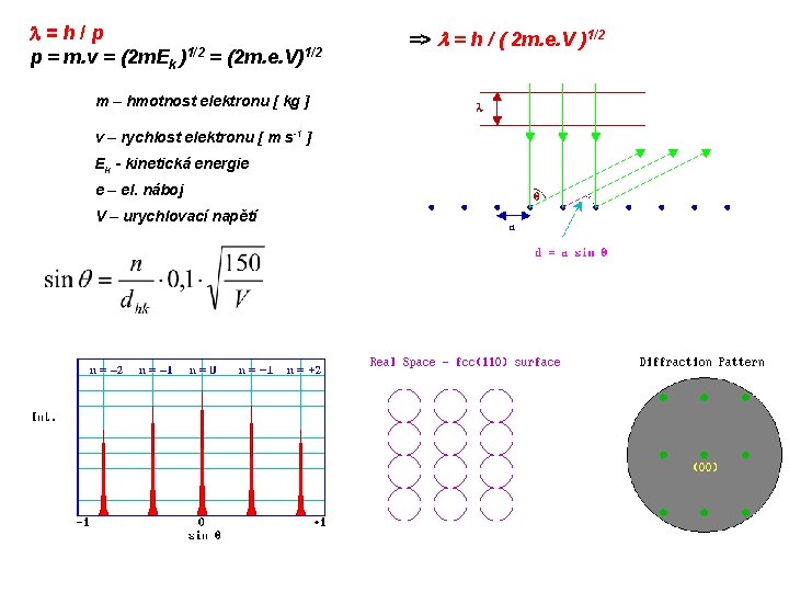 l = h / p p = m. v = (2 m. Ek )1/2