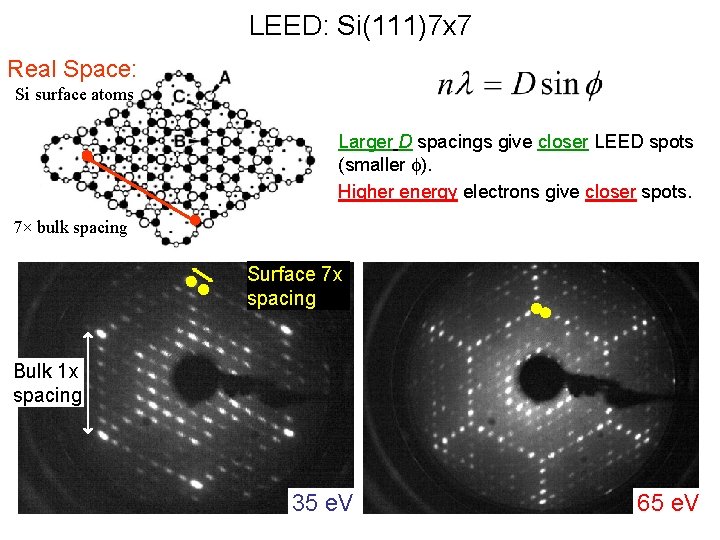 LEED: Si(111)7 x 7 Real Space: Si surface atoms • • Larger D spacings