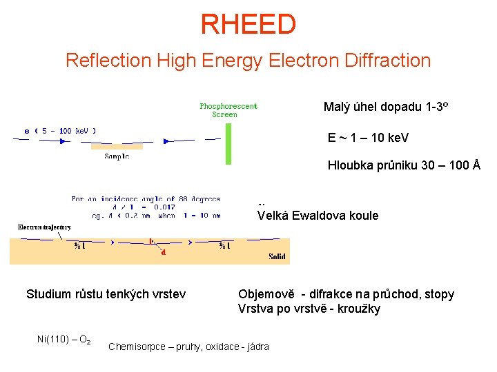 RHEED Reflection High Energy Electron Diffraction Malý úhel dopadu 1 -3º E ~ 1