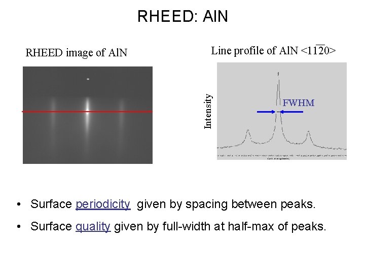 RHEED: Al. N Line profile of Al. N <1120> Intensity RHEED image of Al.