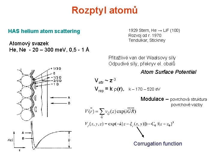 Rozptyl atomů 1929 Stern, He → Li. F (100) Rozvoj od r. 1970 Tendulkar,