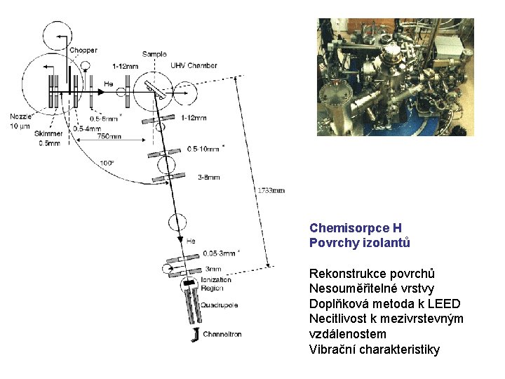 Chemisorpce H Povrchy izolantů Rekonstrukce povrchů Nesouměřitelné vrstvy Doplňková metoda k LEED Necitlivost k