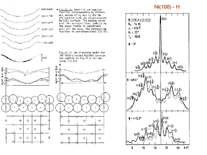 Ni(100) - H 