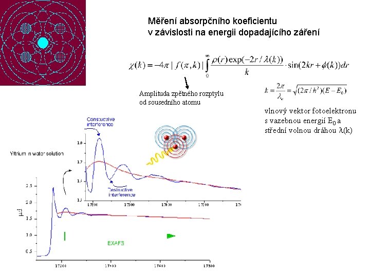 Měření absorpčního koeficientu v závislosti na energii dopadajícího záření Amplituda zpětného rozptylu od sousedního