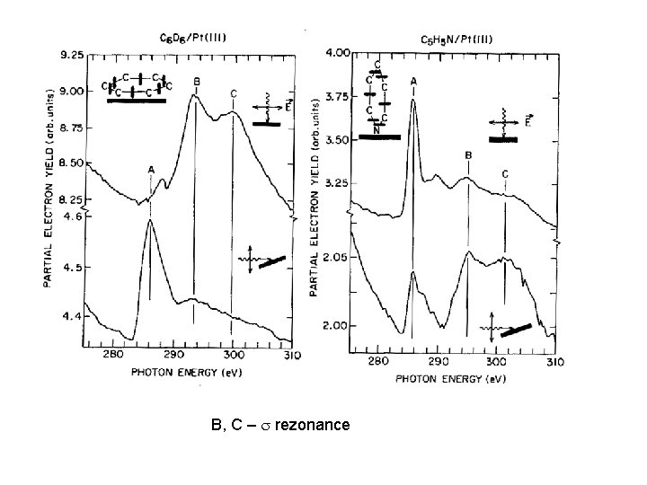 B, C – s rezonance 