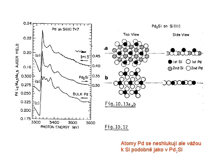 Atomy Pd se neshlukují ale vážou k Si podobně jako v Pd 2 Si