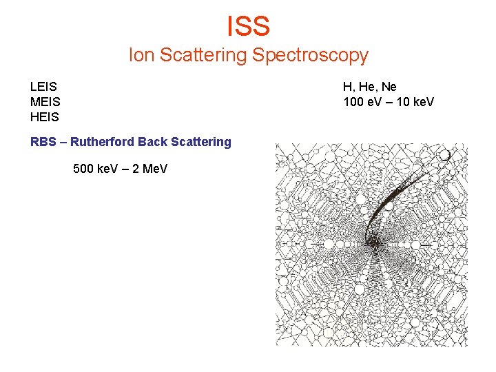 ISS Ion Scattering Spectroscopy LEIS MEIS H, He, Ne 100 e. V – 10