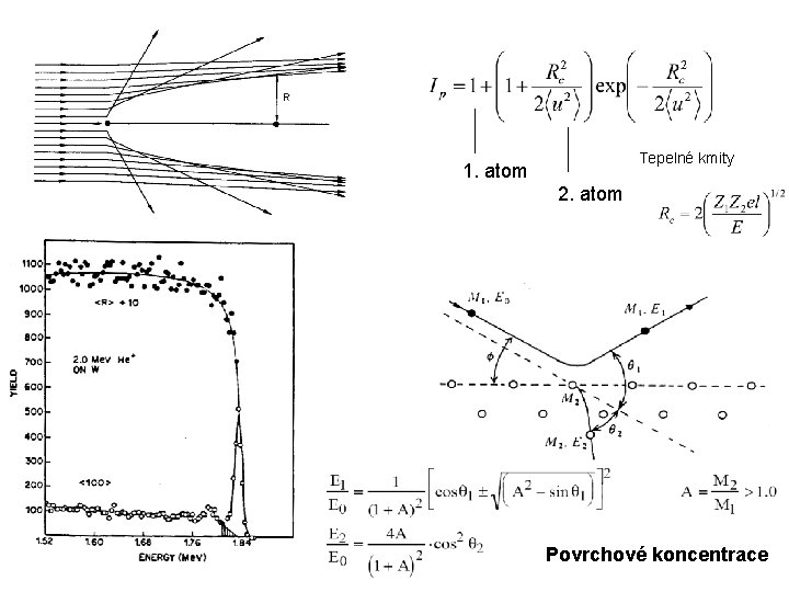 Tepelné kmity 1. atom 2. atom Povrchové koncentrace 