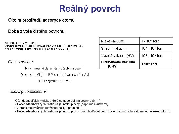 Reálný povrch Okolní prostředí, adsorpce atomů Doba života čistého povrchu SI - Pascal (