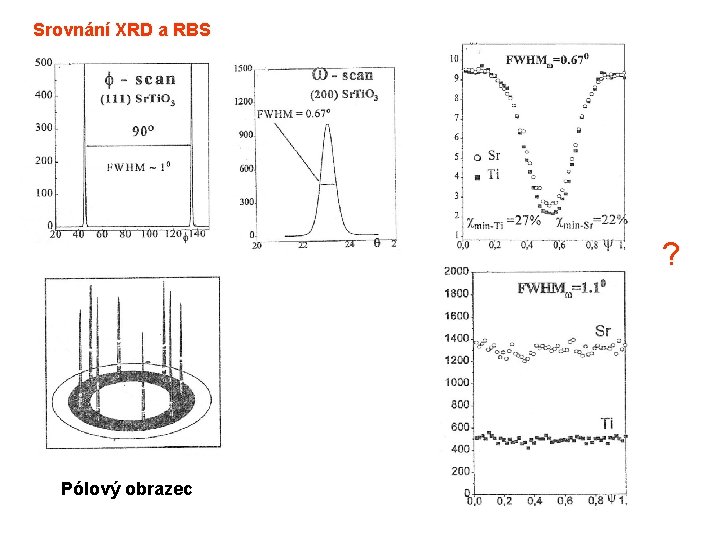 Srovnání XRD a RBS ? Pólový obrazec 