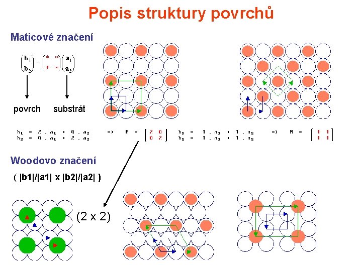 Popis struktury povrchů Maticové značení povrch substrát Woodovo značení ( |b 1|/|a 1| x