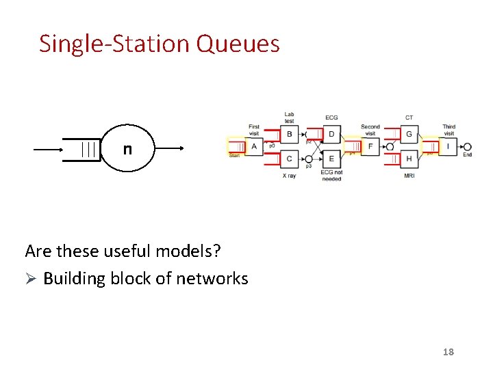 Single-Station Queues n Are these useful models? Ø Building block of networks 18 Single-Station Queues n Are these useful models? Ø Building block of networks 18