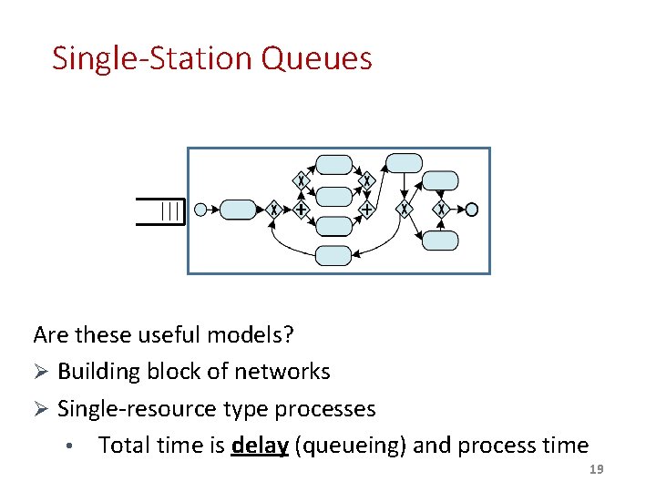 Single-Station Queues Are these useful models? Ø Building block of networks Ø Single-resource type Single-Station Queues Are these useful models? Ø Building block of networks Ø Single-resource type