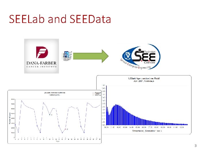 SEELab and SEEData 3 SEELab and SEEData 3