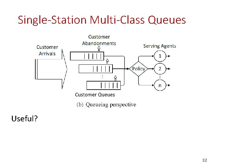 Single-Station Multi-Class Queues Useful? 32 Single-Station Multi-Class Queues Useful? 32